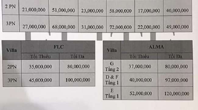 Giá cam kết của công ty